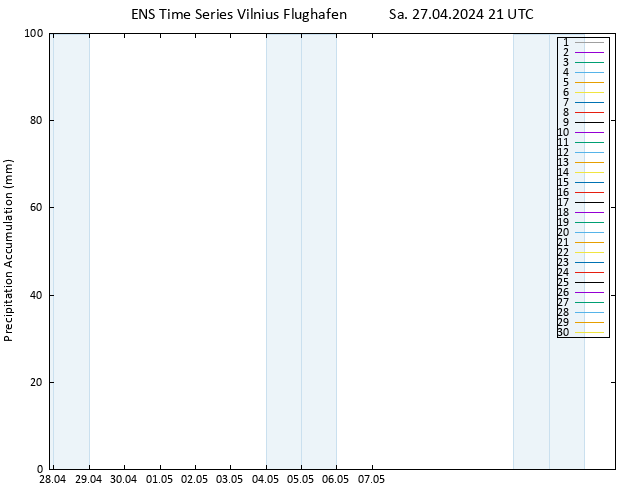 Nied. akkumuliert GEFS TS So 28.04.2024 03 UTC