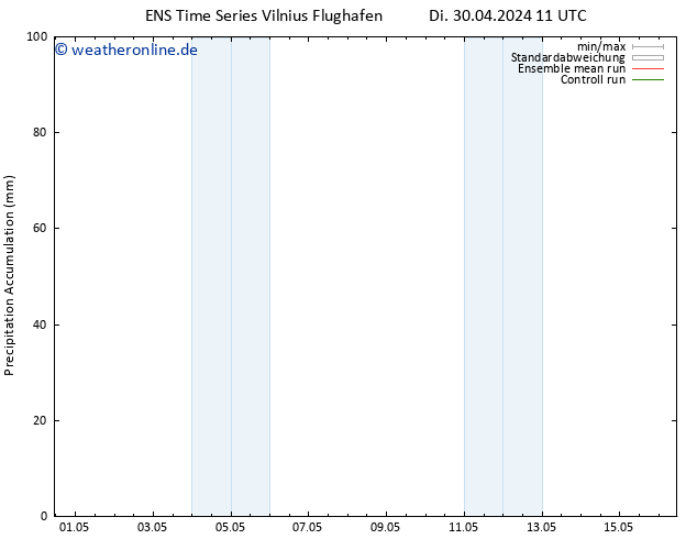 Nied. akkumuliert GEFS TS So 05.05.2024 05 UTC