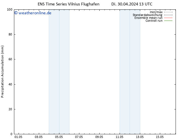 Nied. akkumuliert GEFS TS Di 30.04.2024 19 UTC