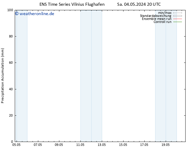 Nied. akkumuliert GEFS TS So 05.05.2024 02 UTC