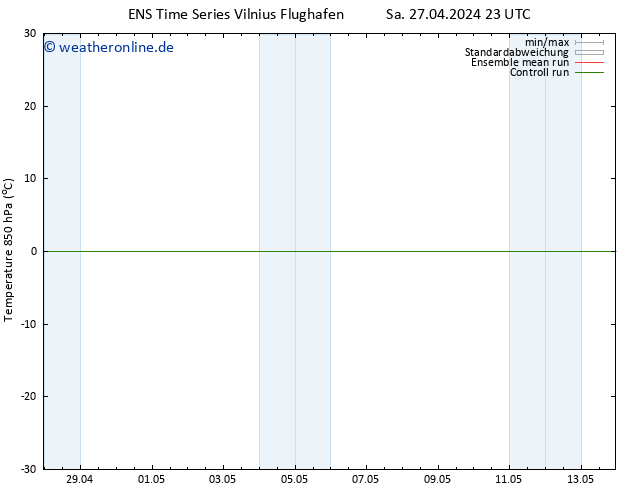Temp. 850 hPa GEFS TS So 28.04.2024 05 UTC