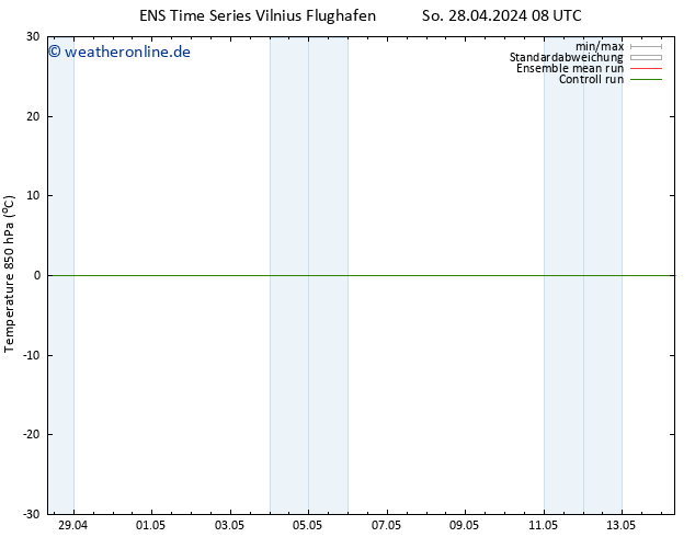 Temp. 850 hPa GEFS TS Mo 29.04.2024 02 UTC