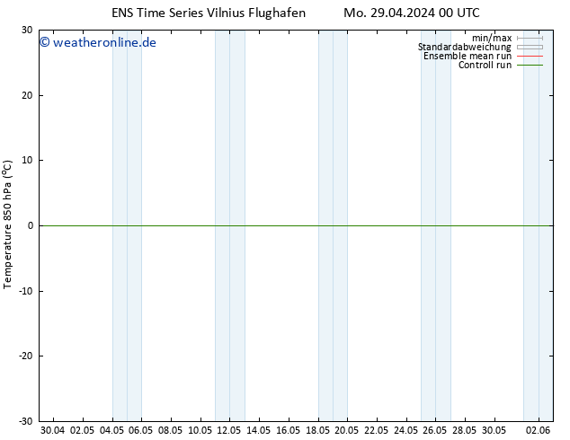 Temp. 850 hPa GEFS TS So 05.05.2024 00 UTC