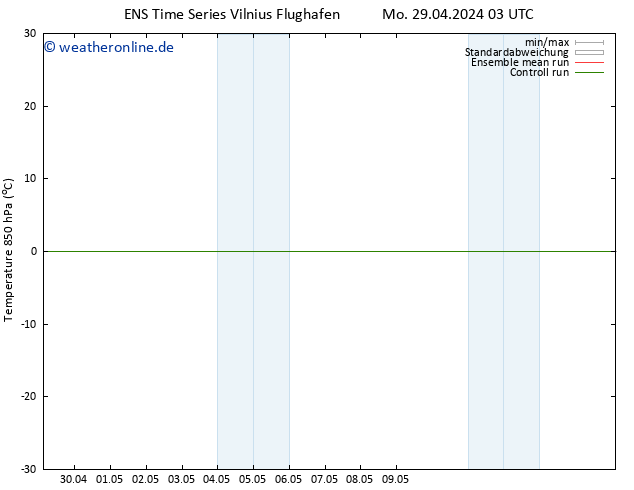 Temp. 850 hPa GEFS TS Mo 06.05.2024 15 UTC