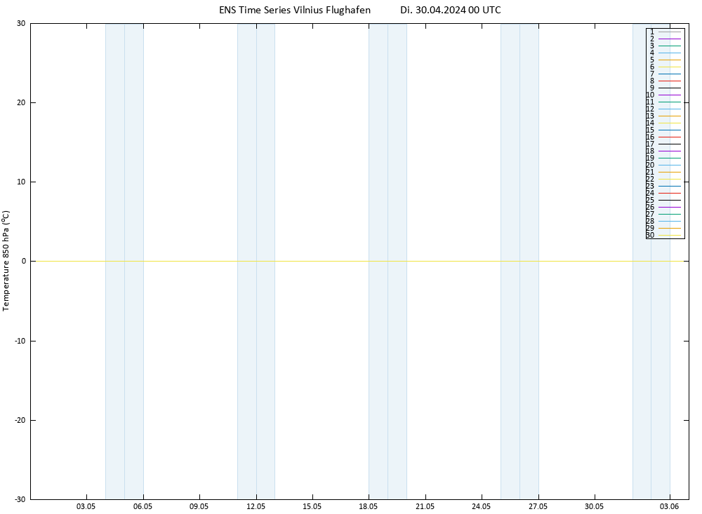 Temp. 850 hPa GEFS TS Di 30.04.2024 00 UTC