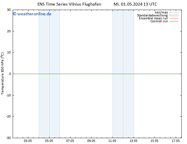 Temp. 850 hPa GEFS TS Mo 13.05.2024 19 UTC