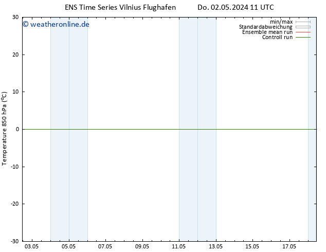 Temp. 850 hPa GEFS TS Sa 18.05.2024 11 UTC