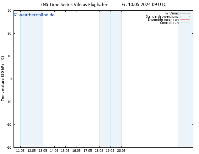 Temp. 850 hPa GEFS TS Fr 10.05.2024 15 UTC