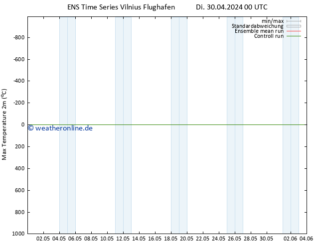Höchstwerte (2m) GEFS TS Do 16.05.2024 00 UTC