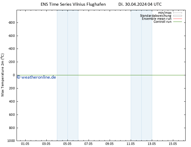 Höchstwerte (2m) GEFS TS Do 16.05.2024 04 UTC