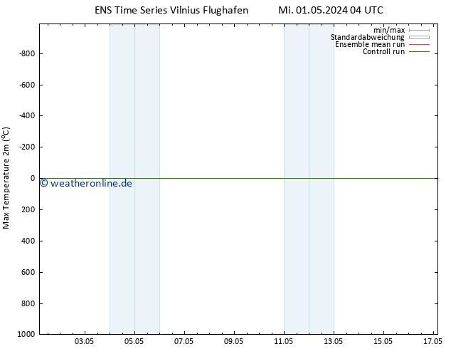 Höchstwerte (2m) GEFS TS Mi 08.05.2024 16 UTC