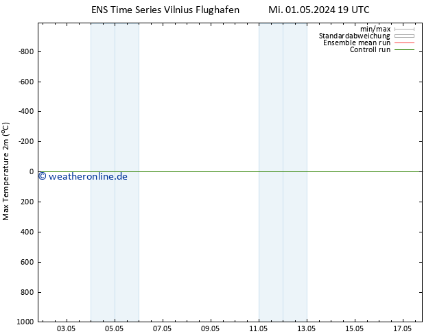Höchstwerte (2m) GEFS TS Sa 11.05.2024 19 UTC