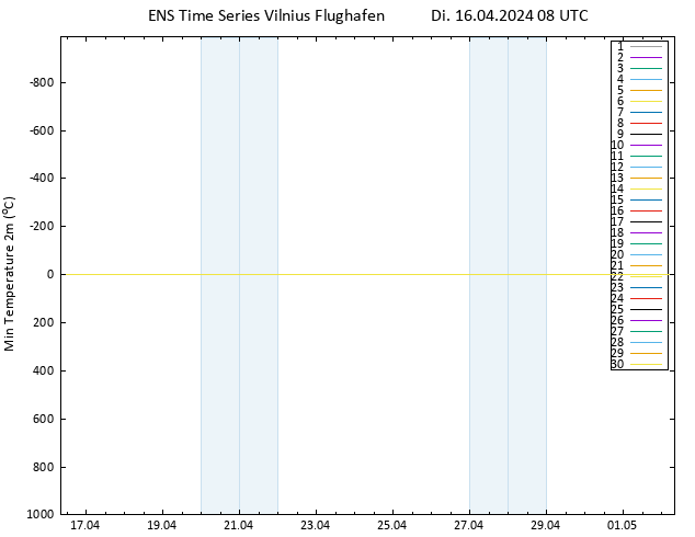 Tiefstwerte (2m) GEFS TS Di 16.04.2024 08 UTC