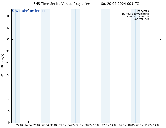 Bodenwind GEFS TS Sa 20.04.2024 12 UTC