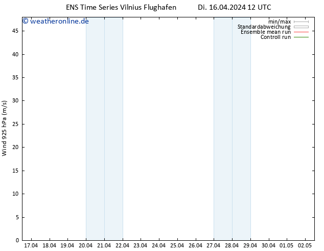 Wind 925 hPa GEFS TS Di 16.04.2024 12 UTC