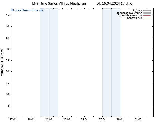 Wind 925 hPa GEFS TS Di 16.04.2024 17 UTC