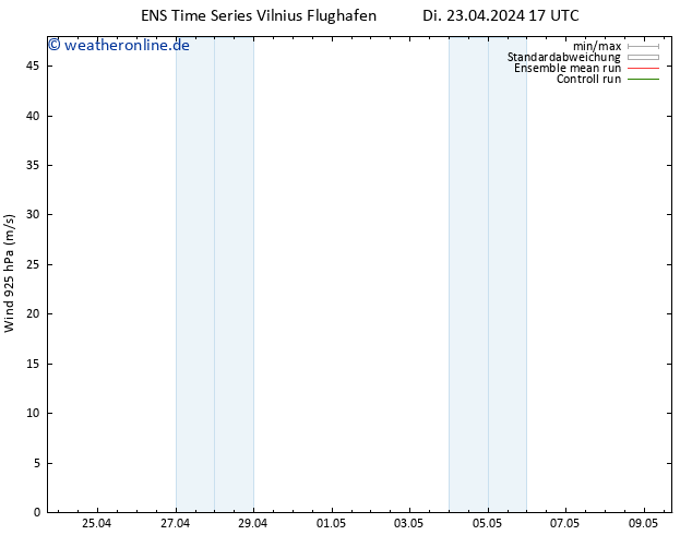 Wind 925 hPa GEFS TS Di 23.04.2024 17 UTC