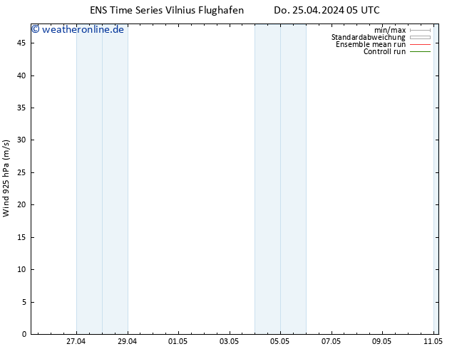 Wind 925 hPa GEFS TS Do 25.04.2024 05 UTC