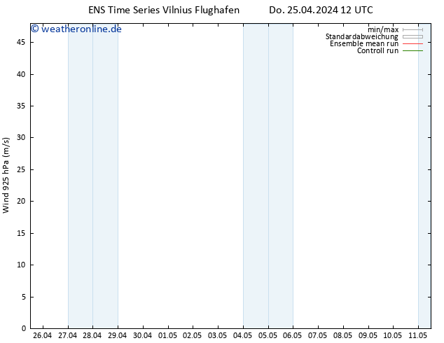 Wind 925 hPa GEFS TS Do 25.04.2024 18 UTC