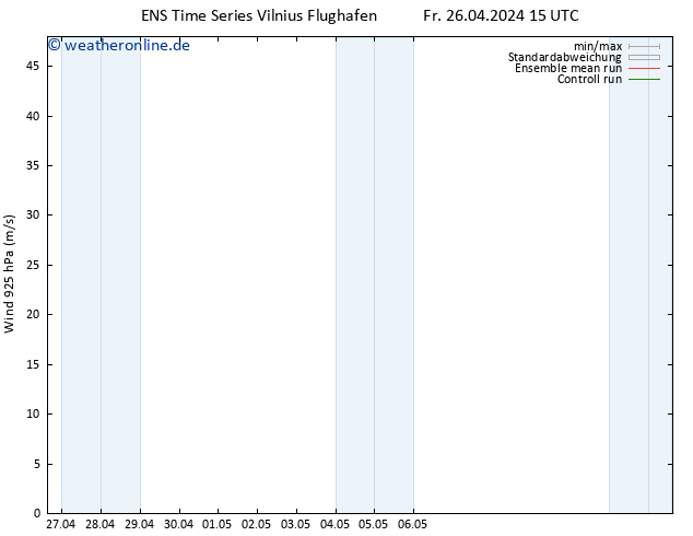 Wind 925 hPa GEFS TS Sa 27.04.2024 03 UTC