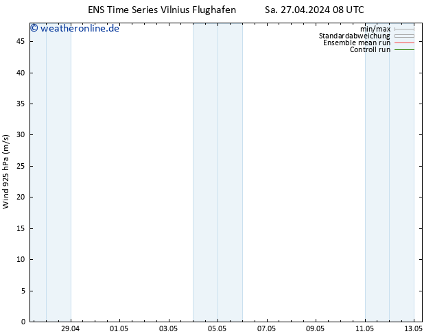 Wind 925 hPa GEFS TS Sa 27.04.2024 14 UTC