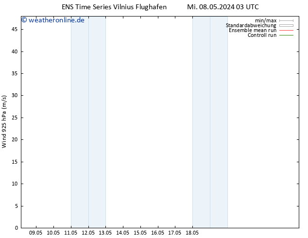 Wind 925 hPa GEFS TS Mi 08.05.2024 15 UTC