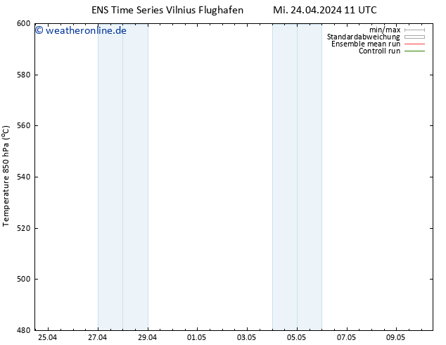 Height 500 hPa GEFS TS Mi 24.04.2024 17 UTC