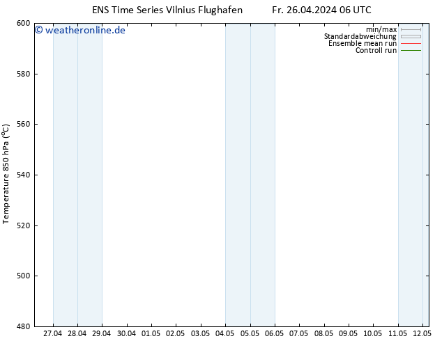 Height 500 hPa GEFS TS Fr 26.04.2024 18 UTC
