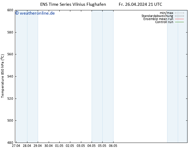 Height 500 hPa GEFS TS Sa 27.04.2024 09 UTC