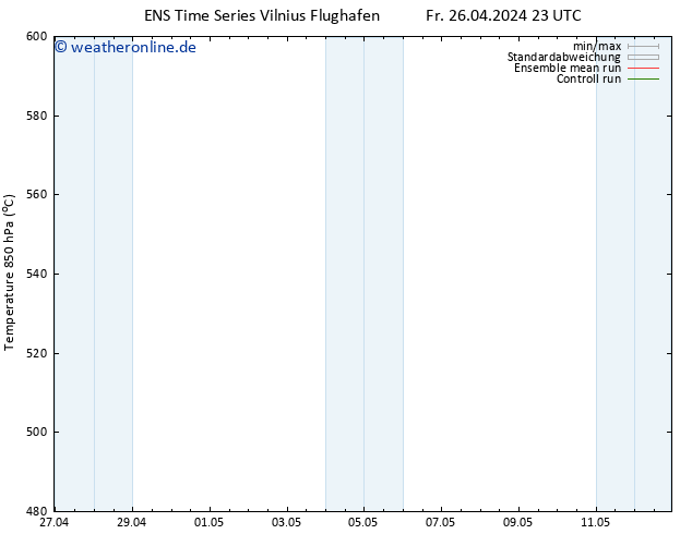 Height 500 hPa GEFS TS Fr 26.04.2024 23 UTC