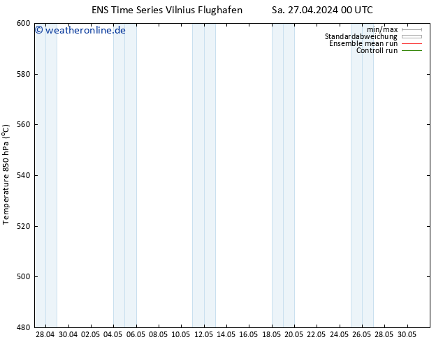 Height 500 hPa GEFS TS Sa 27.04.2024 12 UTC
