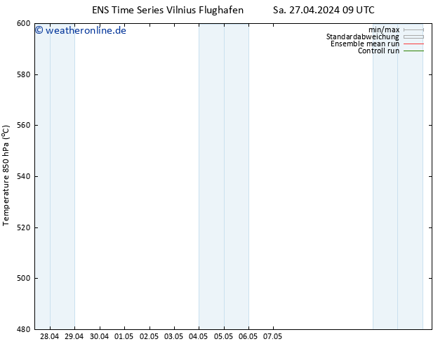 Height 500 hPa GEFS TS Sa 27.04.2024 15 UTC
