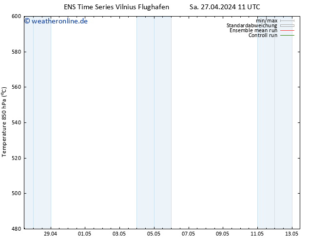 Height 500 hPa GEFS TS Sa 27.04.2024 11 UTC