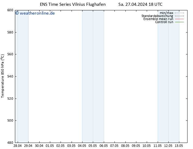 Height 500 hPa GEFS TS So 28.04.2024 00 UTC