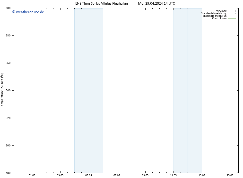 Height 500 hPa GEFS TS Mi 01.05.2024 08 UTC