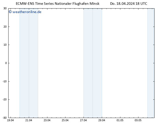 Height 500 hPa ALL TS Do 18.04.2024 18 UTC