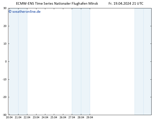 Height 500 hPa ALL TS Sa 20.04.2024 21 UTC