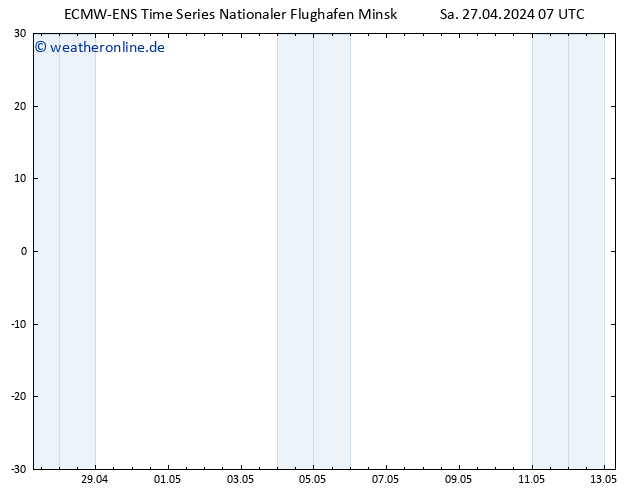 Height 500 hPa ALL TS Sa 27.04.2024 07 UTC