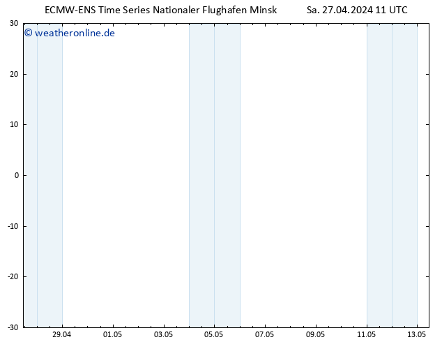 Height 500 hPa ALL TS Sa 27.04.2024 17 UTC
