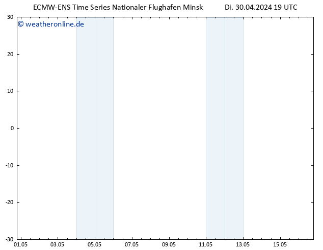 Height 500 hPa ALL TS Mi 01.05.2024 01 UTC