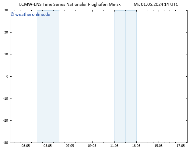 Height 500 hPa ALL TS Mi 01.05.2024 14 UTC