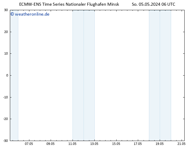 Height 500 hPa ALL TS So 05.05.2024 06 UTC