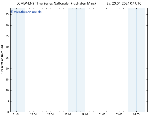 Niederschlag ALL TS Mo 06.05.2024 07 UTC