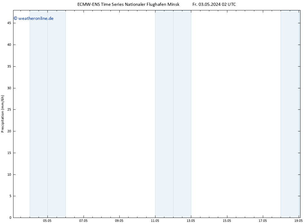Niederschlag ALL TS Fr 03.05.2024 14 UTC