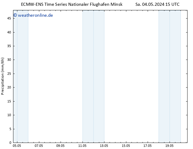 Niederschlag ALL TS Di 14.05.2024 15 UTC