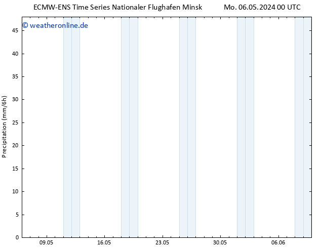 Niederschlag ALL TS Mo 06.05.2024 06 UTC