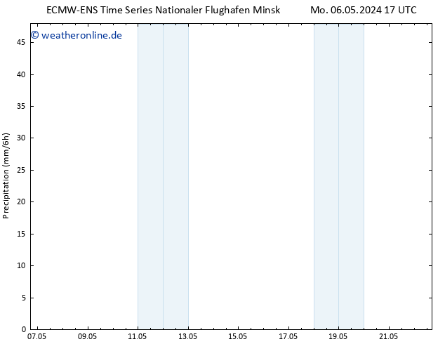 Niederschlag ALL TS Sa 18.05.2024 23 UTC