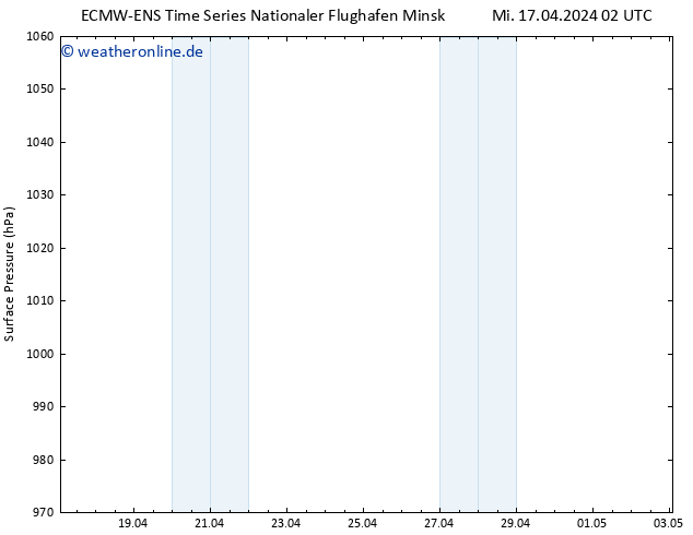 Bodendruck ALL TS Mi 17.04.2024 14 UTC