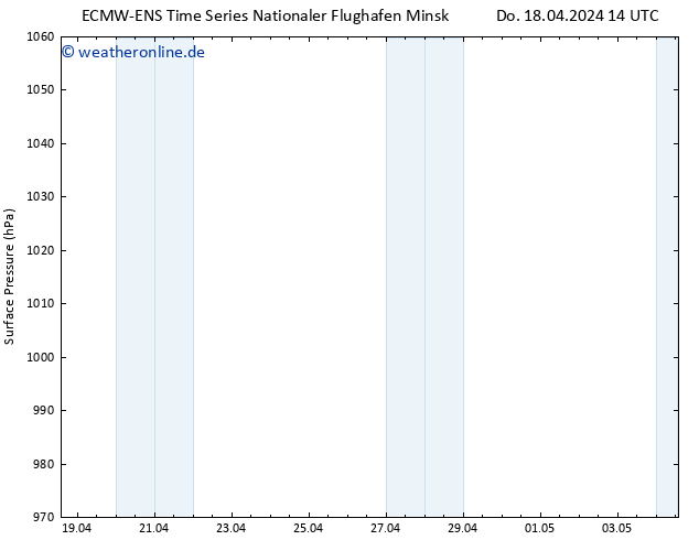 Bodendruck ALL TS Fr 19.04.2024 14 UTC
