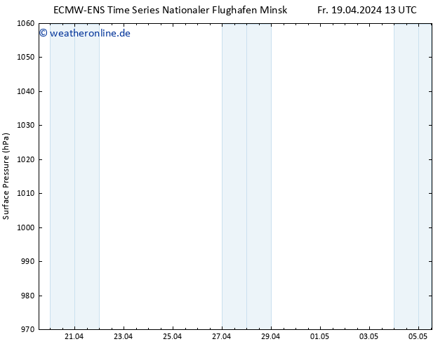 Bodendruck ALL TS Sa 20.04.2024 13 UTC